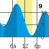 Tah Bay tide chart for Thursday, January 9, 2025