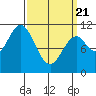 Tah Bay tide chart for Friday, March 21, 2025