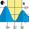 Tah Bay tide chart for Thursday, March 6, 2025