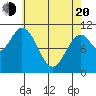 Tah Bay tide chart for Sunday, April 20, 2025