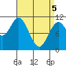 Tah Bay tide chart for Saturday, April 5, 2025