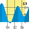 Tah Bay tide chart for Tuesday, May 13, 2025