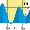 Tah Bay tide chart for Wednesday, May 14, 2025