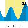 Tah Bay tide chart for Thursday, May 22, 2025