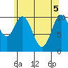 Tah Bay tide chart for Monday, May 5, 2025