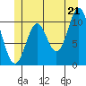 Tah Bay tide chart for Saturday, June 21, 2025