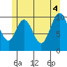 Tah Bay tide chart for Wednesday, June 4, 2025