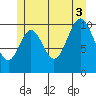 Tah Bay tide chart for Thursday, July 3, 2025