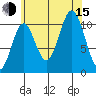 Tah Bay tide chart for Friday, August 15, 2025