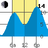 Tah Bay tide chart for Sunday, September 14, 2025