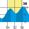 Tah Bay tide chart for Tuesday, September 30, 2025