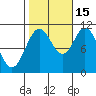 Tah Bay tide chart for Wednesday, October 15, 2025