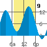 Tah Bay tide chart for Thursday, October 9, 2025