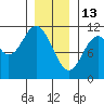 Tah Bay tide chart for Tuesday, January 13, 2026
