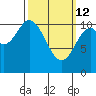 Tah Bay tide chart for Thursday, March 12, 2026