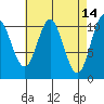 Tah Bay tide chart for Tuesday, April 14, 2026