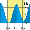 Tah Bay tide chart for Thursday, April 16, 2026