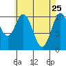 Tah Bay tide chart for Saturday, April 25, 2026