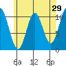 Tah Bay tide chart for Wednesday, April 29, 2026