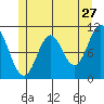 Tah Bay tide chart for Wednesday, May 27, 2026