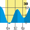 Tah Bay tide chart for Saturday, May 30, 2026