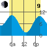 Tah Bay tide chart for Saturday, May 9, 2026