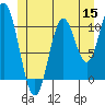 Tah Bay tide chart for Monday, June 15, 2026