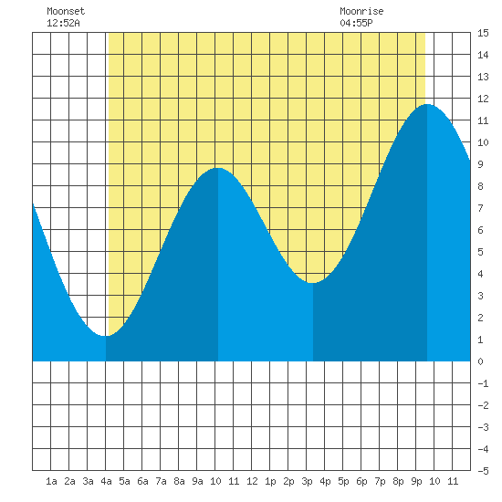 Tah Bay tide chart for Wednesday, June 24, 2026