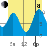 Tah Bay tide chart for Monday, June 8, 2026