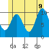Tah Bay tide chart for Tuesday, June 9, 2026