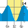 Point Defiance tide chart for Wednesday, April 14, 2021