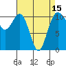 Point Defiance tide chart for Thursday, April 15, 2021