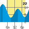 Point Defiance tide chart for Saturday, May 22, 2021
