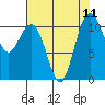 Point Defiance tide chart for Wednesday, August 11, 2021