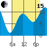 Point Defiance tide chart for Sunday, August 15, 2021