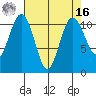Point Defiance tide chart for Saturday, April 16, 2022
