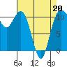 Point Defiance tide chart for Wednesday, April 20, 2022
