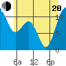 Point Defiance tide chart for Monday, June 20, 2022