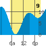 Point Defiance tide chart for Saturday, July 9, 2022