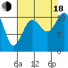 Point Defiance tide chart for Thursday, August 18, 2022