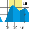 Point Defiance tide chart for Saturday, October 15, 2022