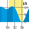 Point Defiance tide chart for Wednesday, March 15, 2023