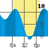 Point Defiance tide chart for Monday, April 10, 2023