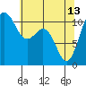 Point Defiance tide chart for Saturday, May 13, 2023
