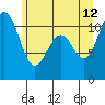 Point Defiance tide chart for Monday, June 12, 2023