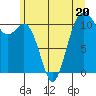 Point Defiance tide chart for Tuesday, June 20, 2023