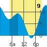 Point Defiance tide chart for Friday, June 9, 2023