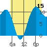 Point Defiance tide chart for Saturday, July 15, 2023