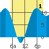 Point Defiance tide chart for Saturday, July 1, 2023