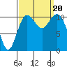 Point Defiance tide chart for Wednesday, September 20, 2023